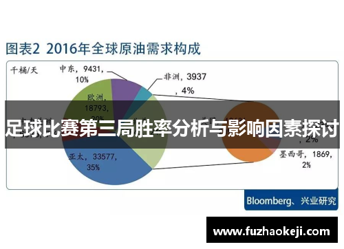 足球比赛第三局胜率分析与影响因素探讨